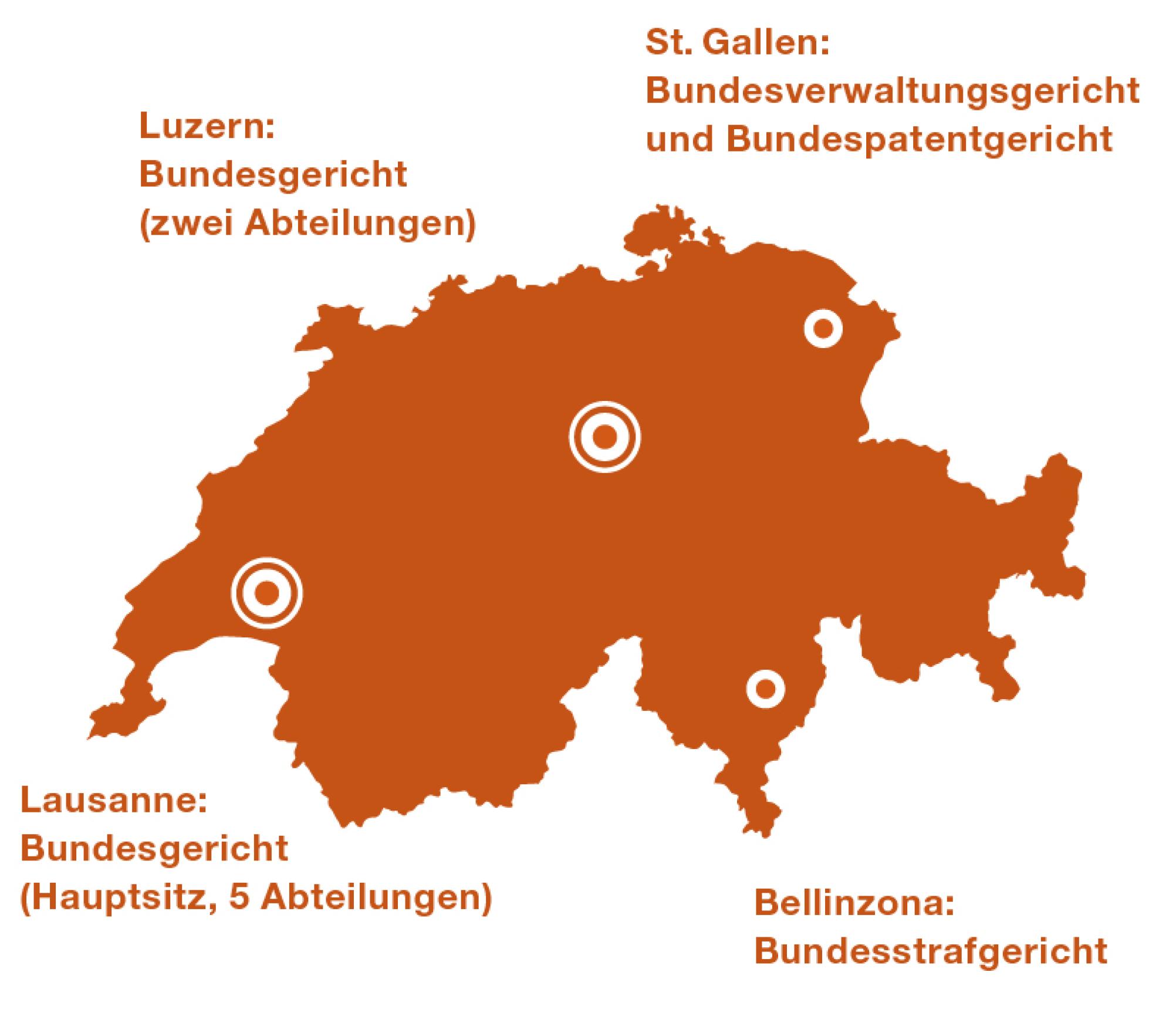 Lausanne Hauptsitz Bundesgericht (5 Abteilungen). Luzern Bundesgericht (2 Abteilungen). St. Gallen Bundesverwaltungsgericht und Bundespatentgericht. Bellinzona Bundesstrafgericht.