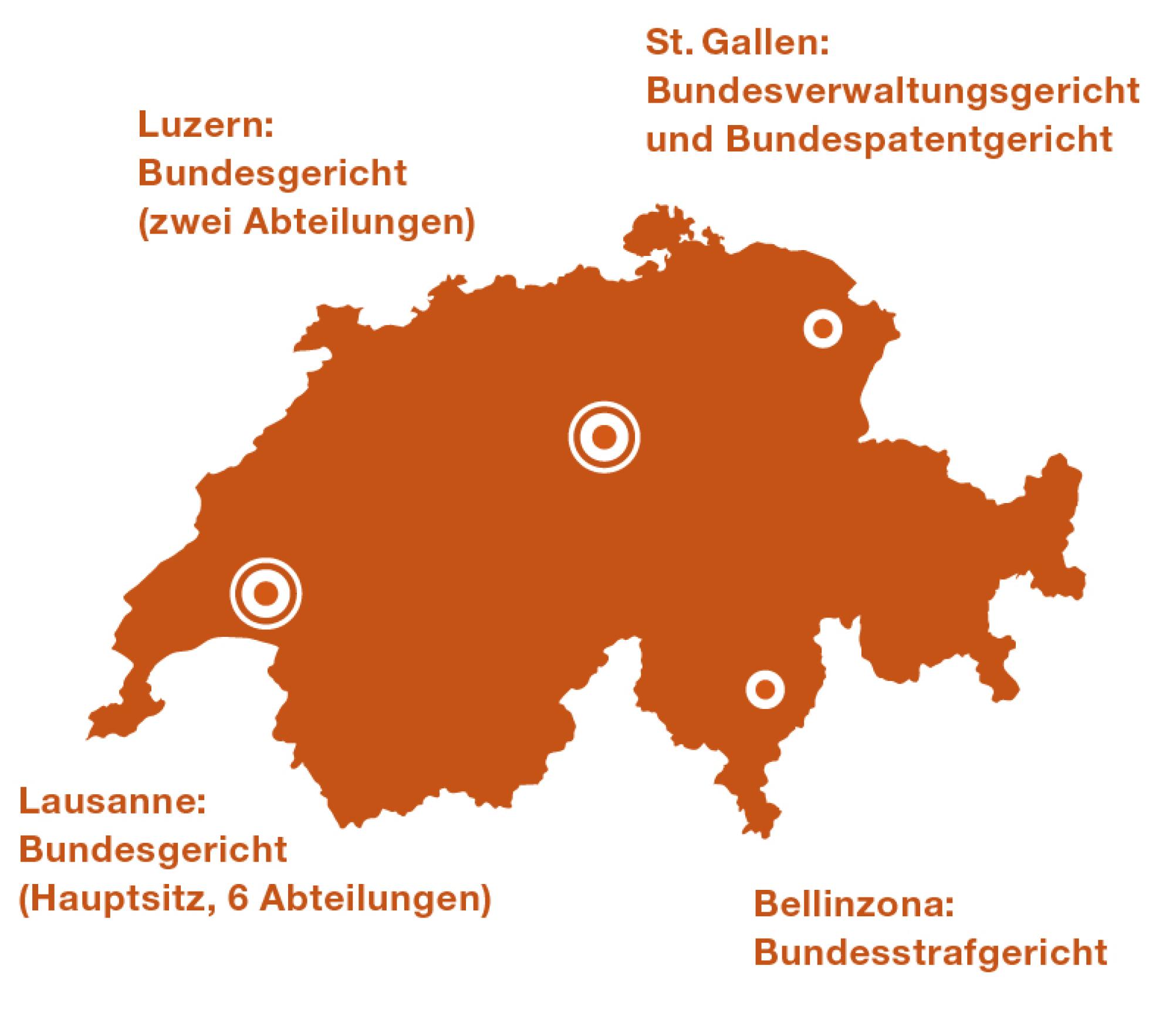 Lausanne Hauptsitz Bundesgericht (6 Abteilungen). Luzern Bundesgericht (2 Abteilungen). St. Gallen Bundesverwaltungsgericht und Bundespatentgericht. Bellinzona Bundesstrafgericht.