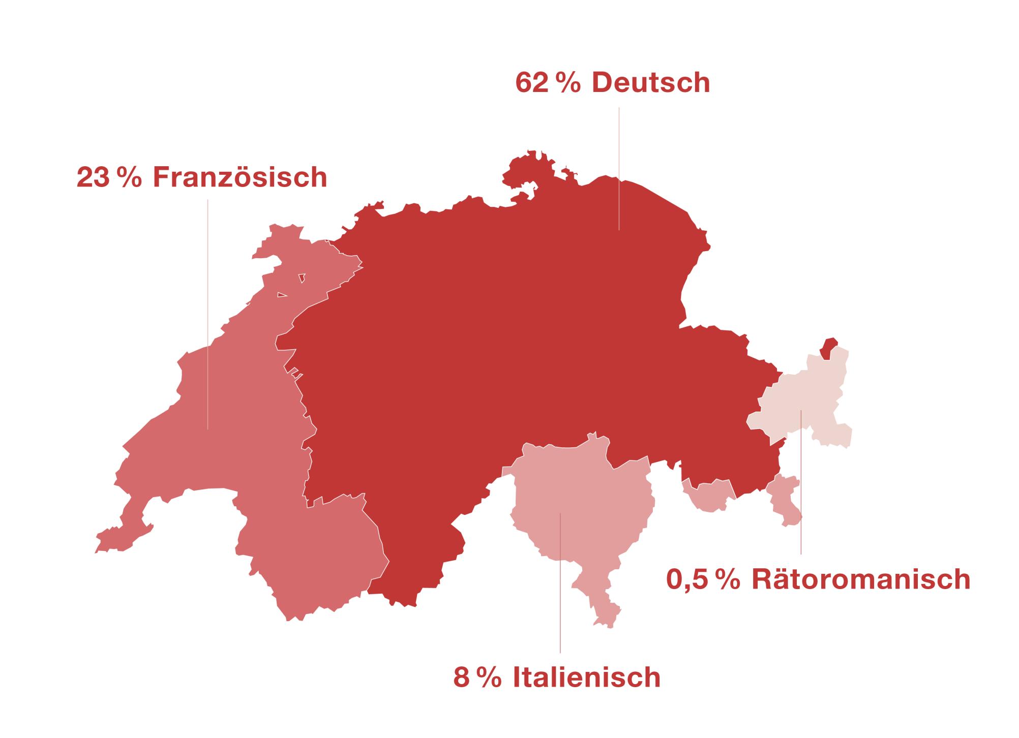 Die Karte zeigt die Sprachgrenzen der Schweiz, nämlich die Grenze zur Westschweiz, zum Tessin und zu Graubünden.