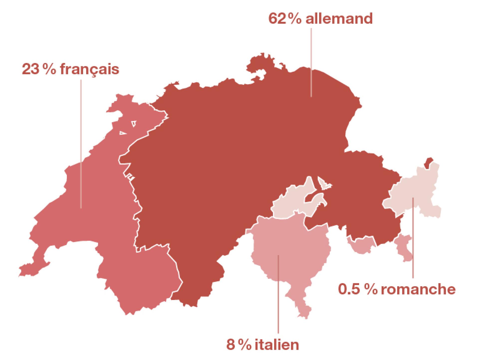 La carte de la Suisse montre où se situent les quatre régions linguistiques.