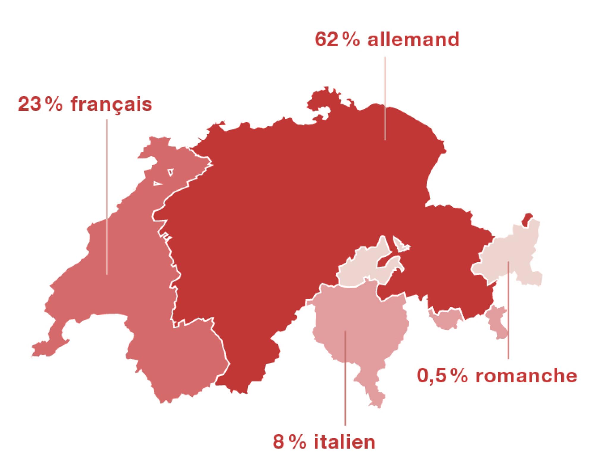 La carte de la Suisse montre où se situent les quatre régions linguistiques.