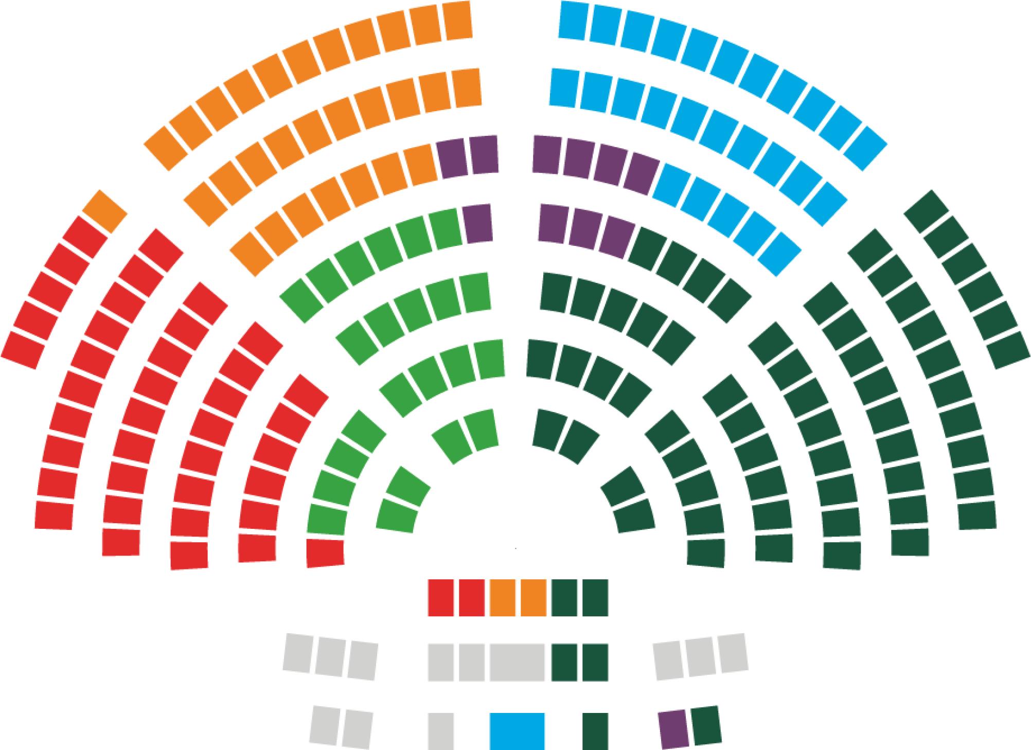 Plan de la répartition des 200 sièges entre les six groupes parlementaires au Conseil national.