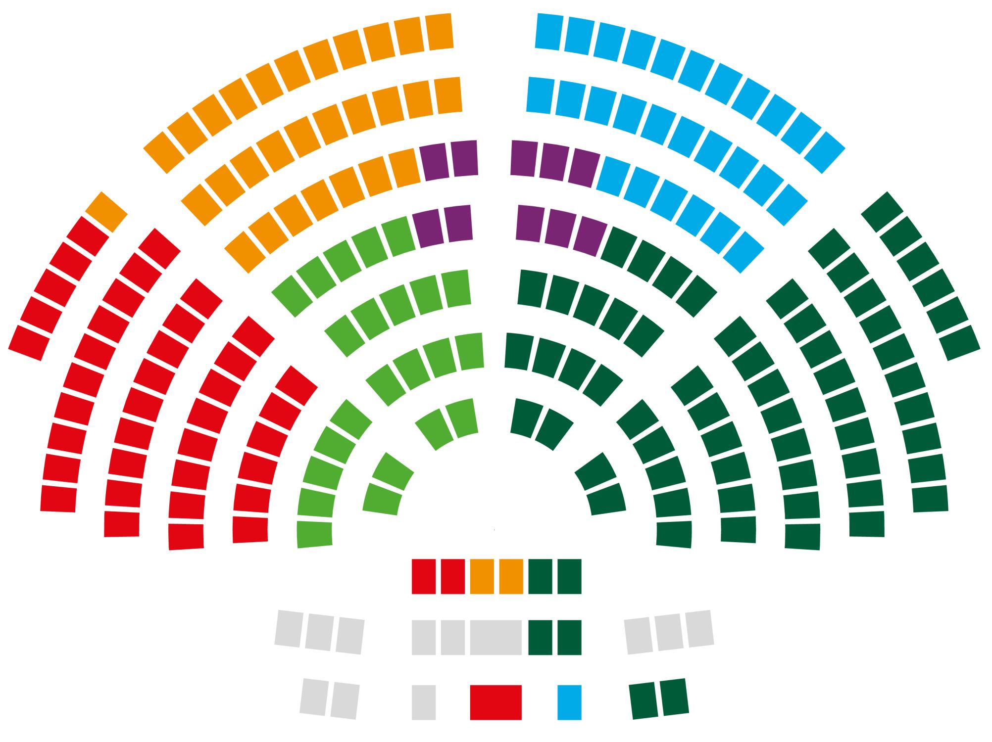 L’infografica mostra la disposizione dei seggi del Consiglio nazionale e come i 200 seggi sono ripartiti tra i sei gruppi parlamentari.