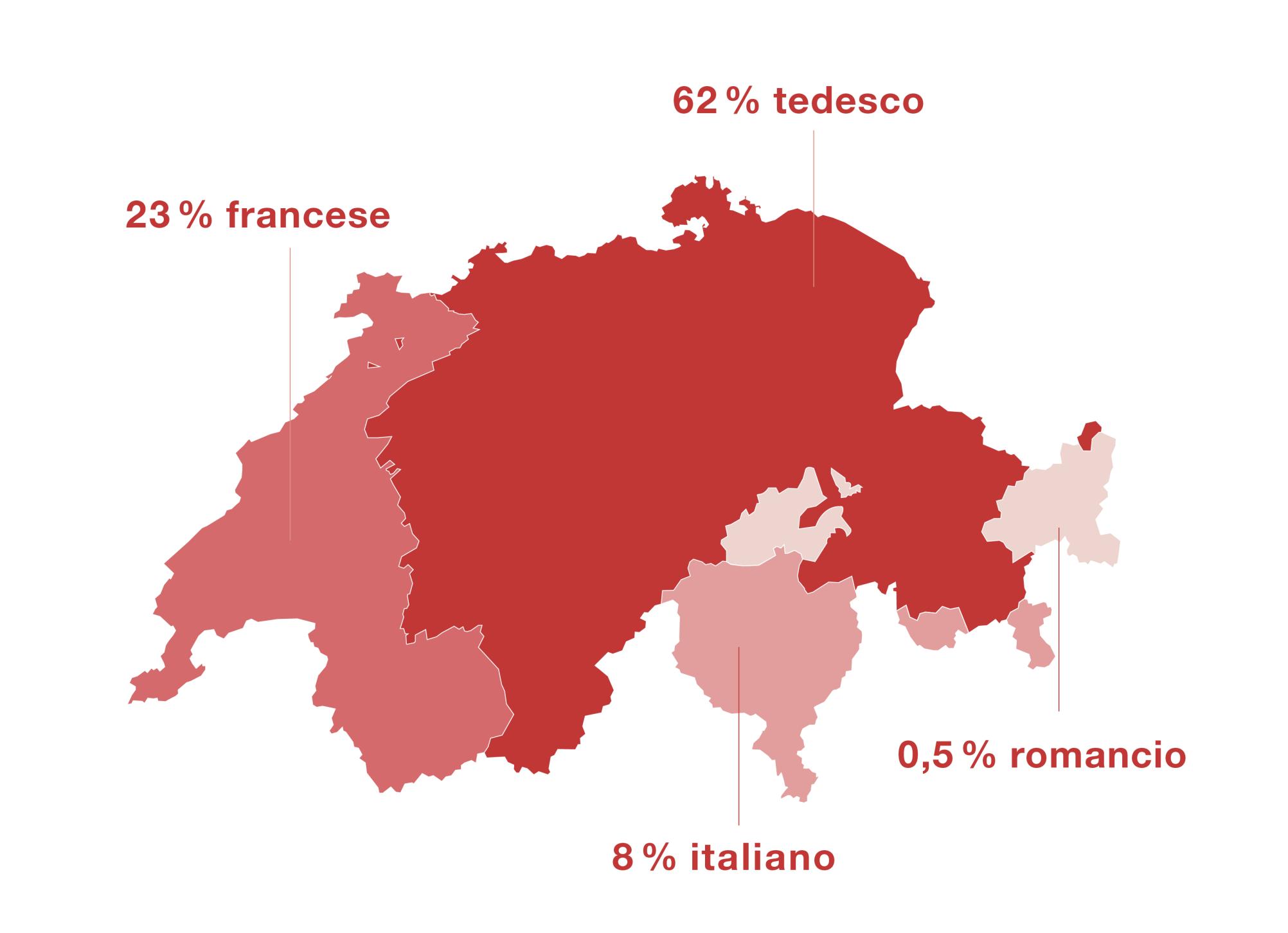La cartina mostra le frontiere linguistiche della Svizzera, in particolare la Romandìa, il Ticino e i Grigioni.