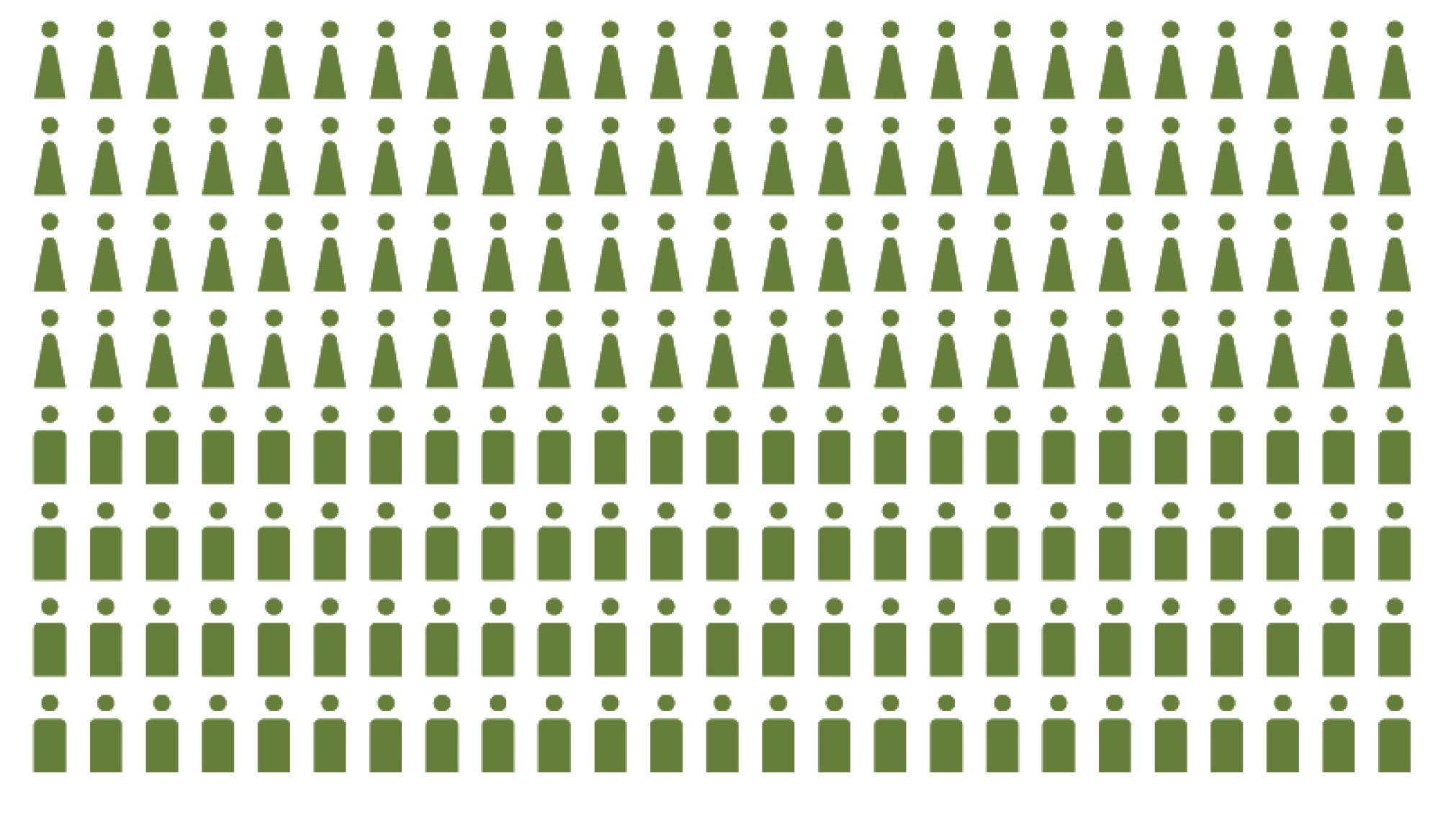 Am Anfang steht das Schweizer Volk: Es wählt das Parlament, also die 200 Mitglieder des Nationalrats und die 46 Mitglieder des Ständerats. Das Parlament ist die Legislative, es entscheidet über die Gesetze.
