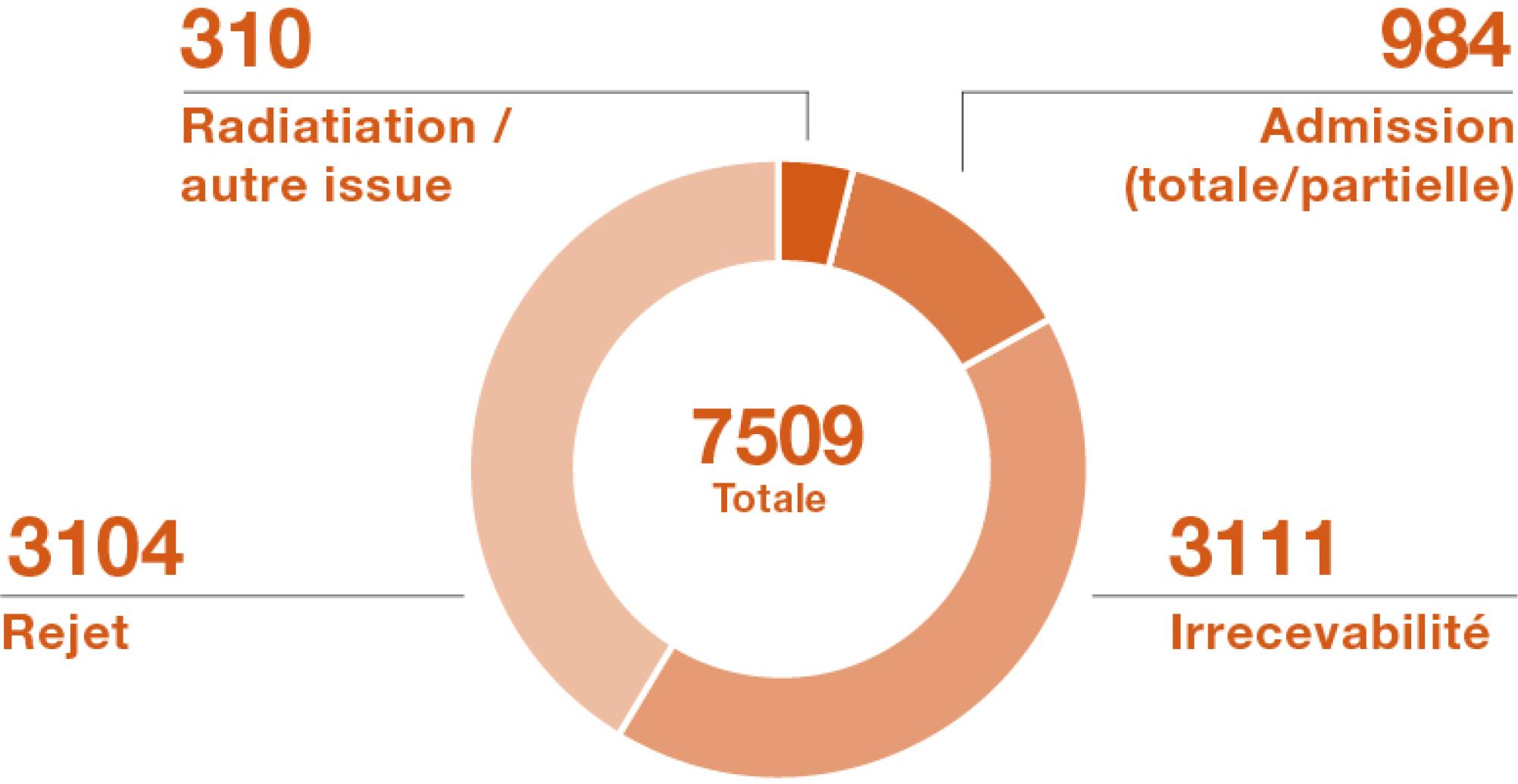 S.76_tribunale federale_ casi e natura