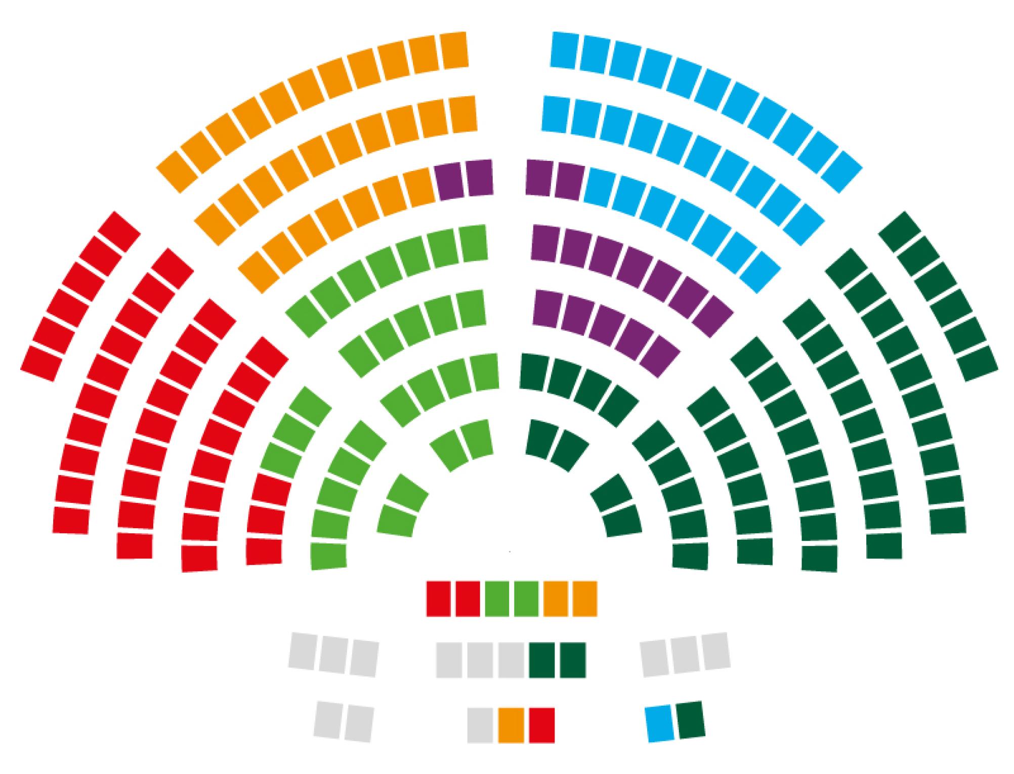L’infografica mostra la disposizione dei seggi del Consiglio nazionale e come i 200 seggi sono ripartiti tra i sei gruppi parlamentari.
